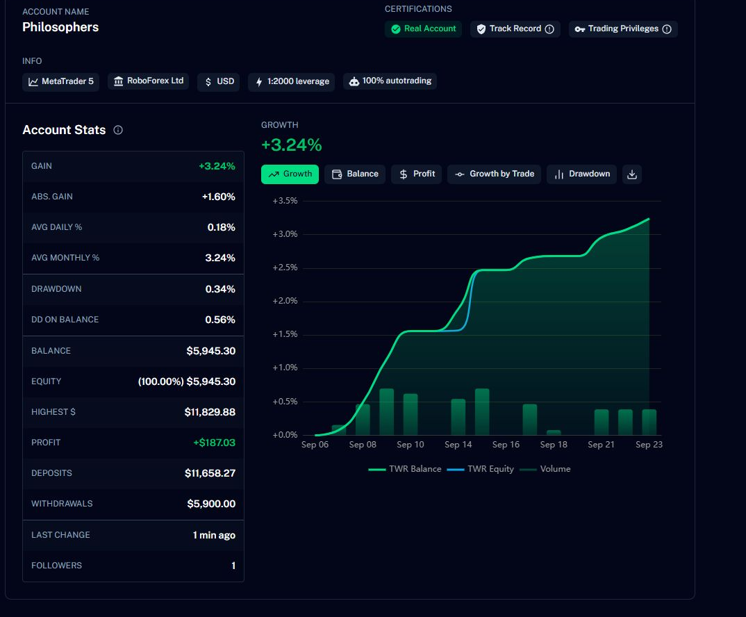 Developer-linked Philosopher ShowMyTrades account overview captured 24 September 2026