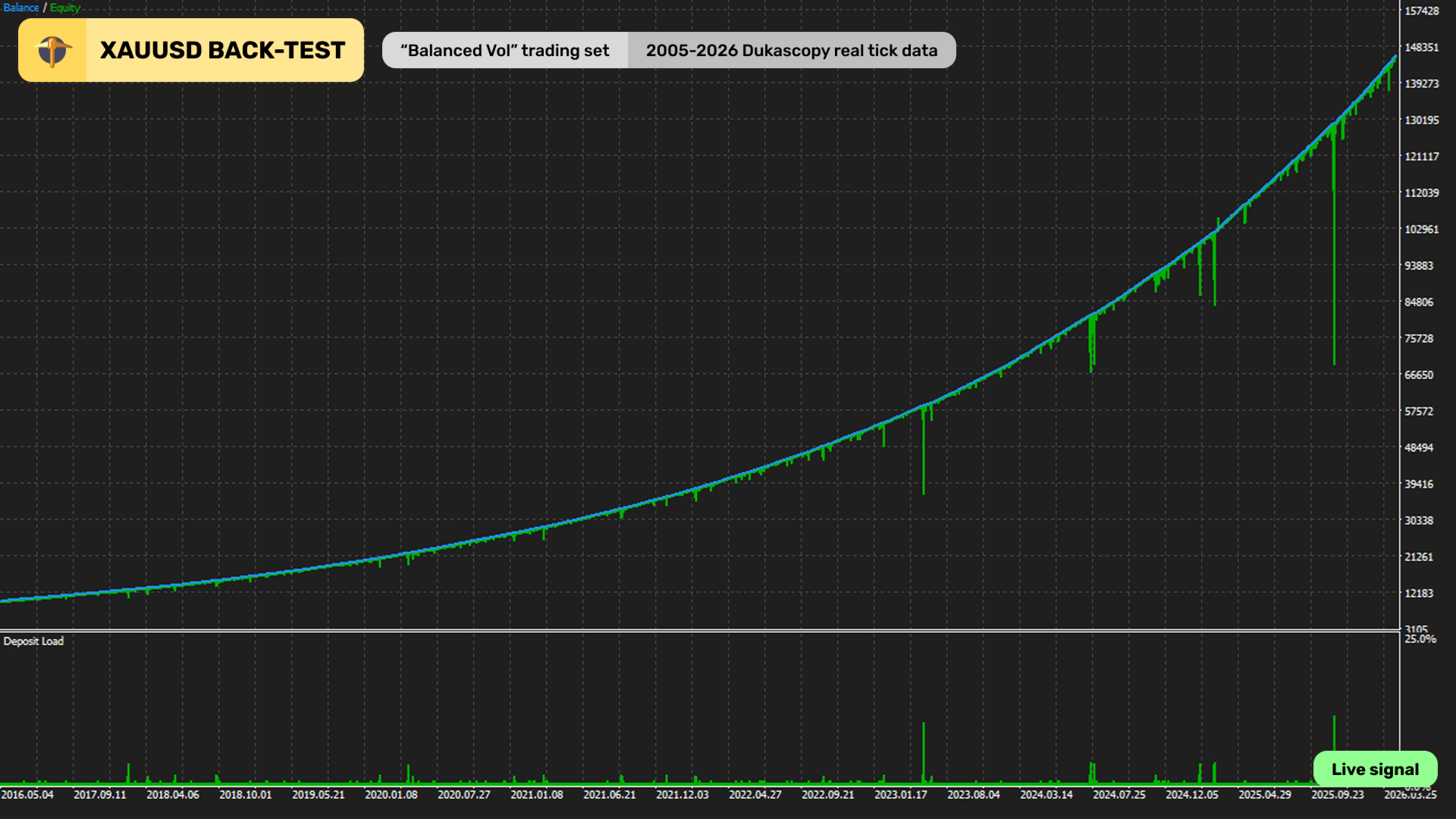 Golden Pickaxe curve September 2026
