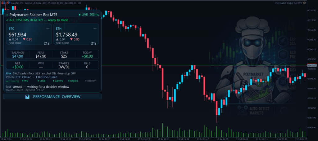 Polymarket Scalper Bot MT5 original prediction-market interface illustration