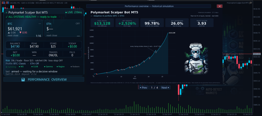 Polymarket Scalper Bot MT5 original developer Python-backtest illustration