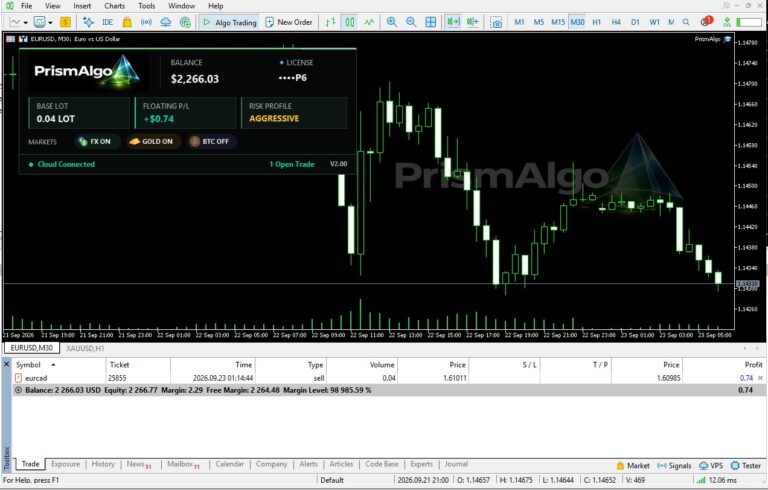 PrismAlgo running on an MT5 chart