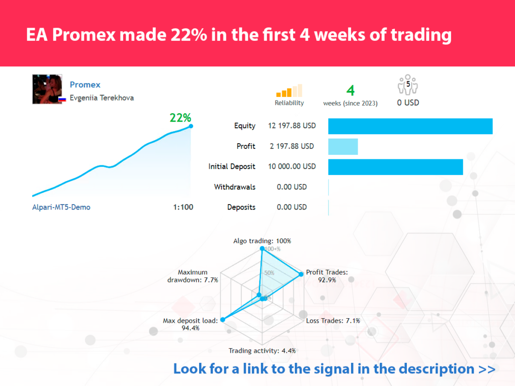Promex historical demo-account snapshot