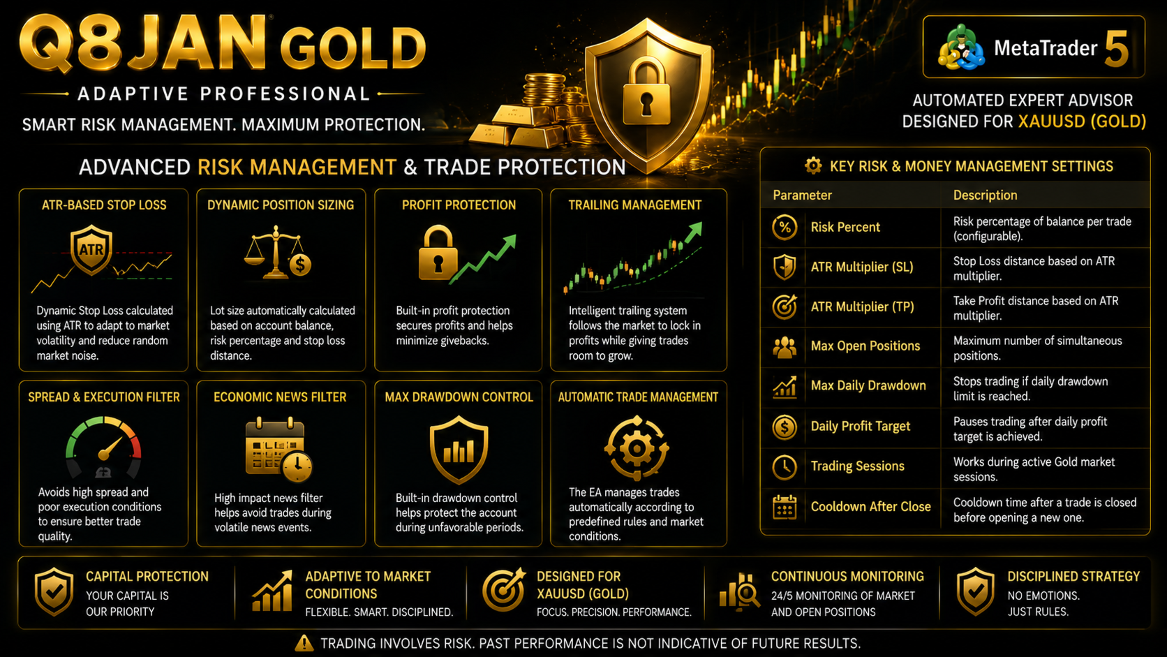 Q8JAN Gold Adaptive Professional developer feature and trading illustration