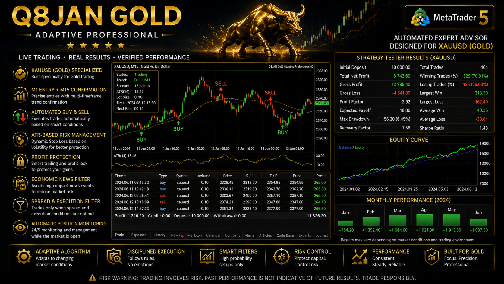 Q8JAN Gold Adaptive Professional developer feature and trading illustration