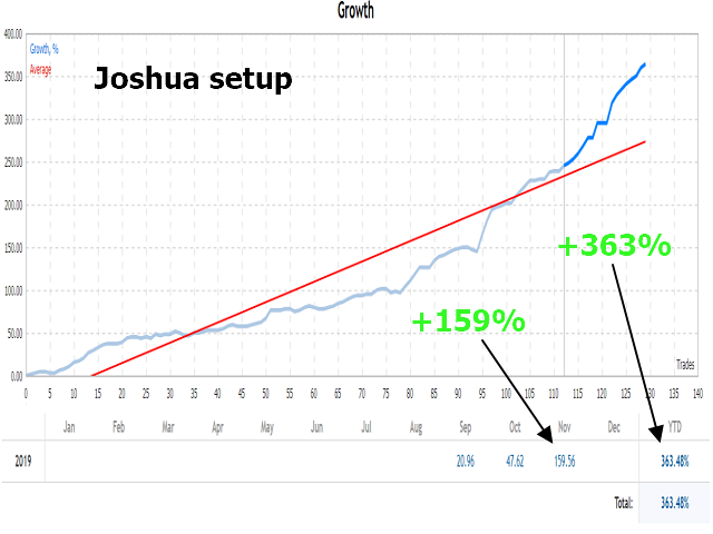 Bober Real EA MT5 original Joshua setup historical comparison