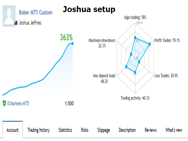 Bober Real EA MT5 original Joshua setup earlier signal image