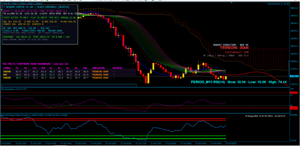 Original older Neuron Cortex dashboard on an NDX M5 chart