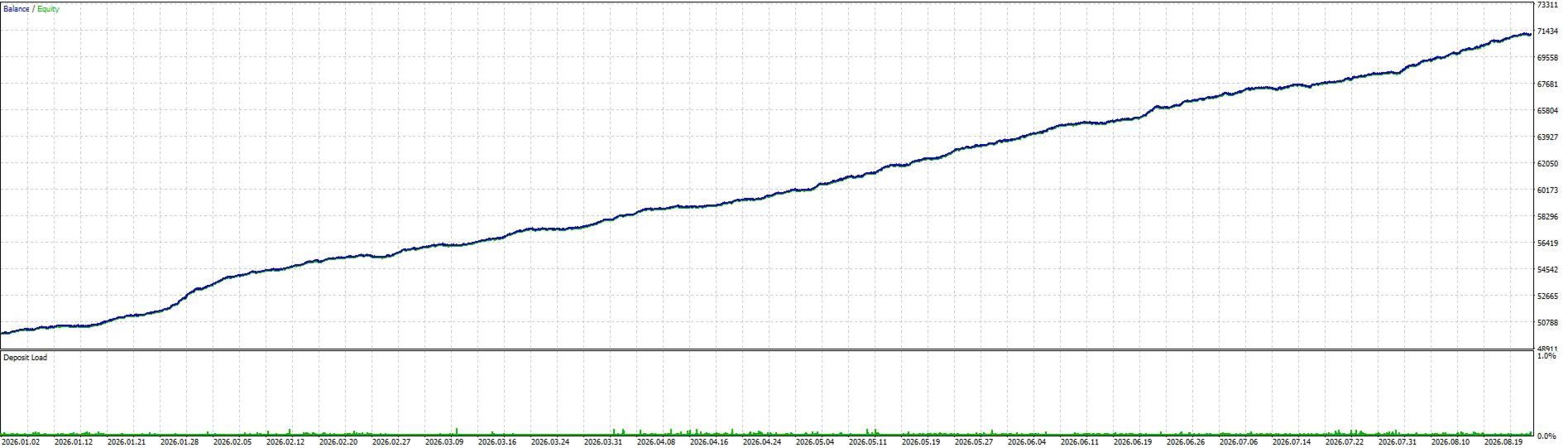 SharkHunter developer balance and equity curve with January to August 2026 date labels