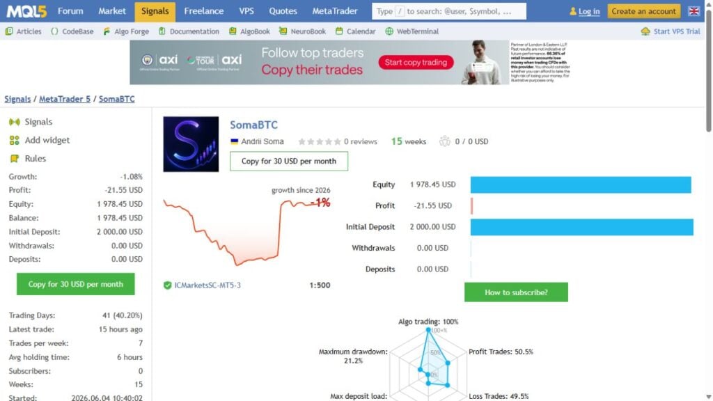 SomaBTC public signal showing negative overall growth at the dated snapshot