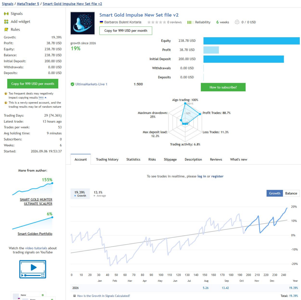 Smart Gold Impulse MQL5 signal showing 19.39 percent growth, Ultima Markets account and new-account warning
