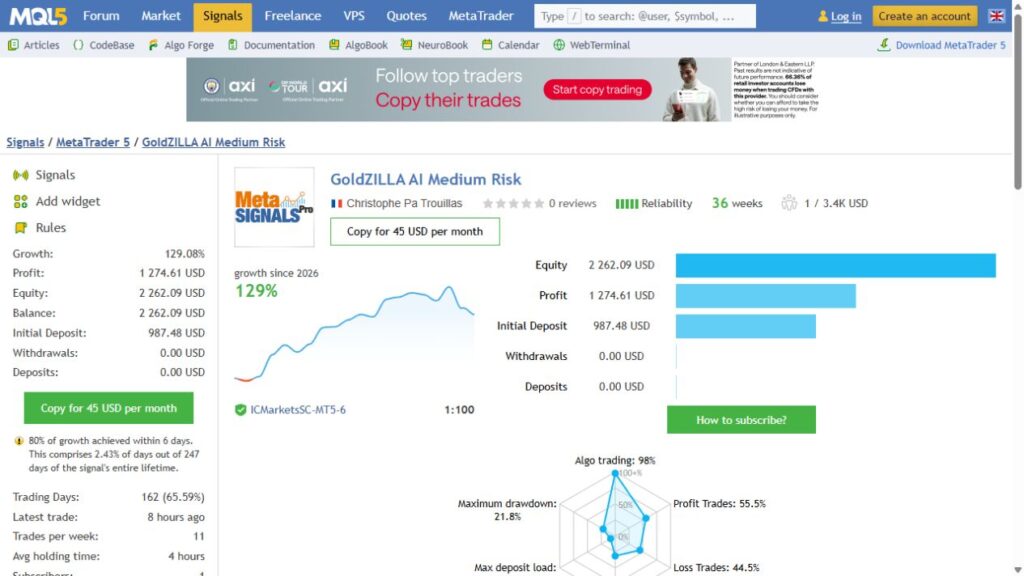 GoldZILLA AI Medium Risk MT5 signal with growth and concentrated-gains warning