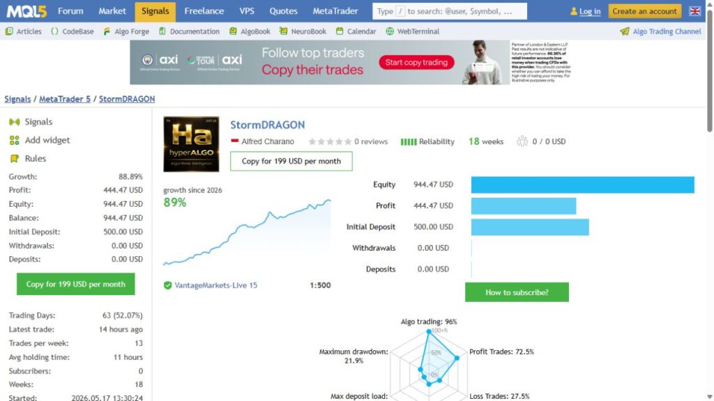 StormDRAGON MQL5 live signal overview on 16 September 2026