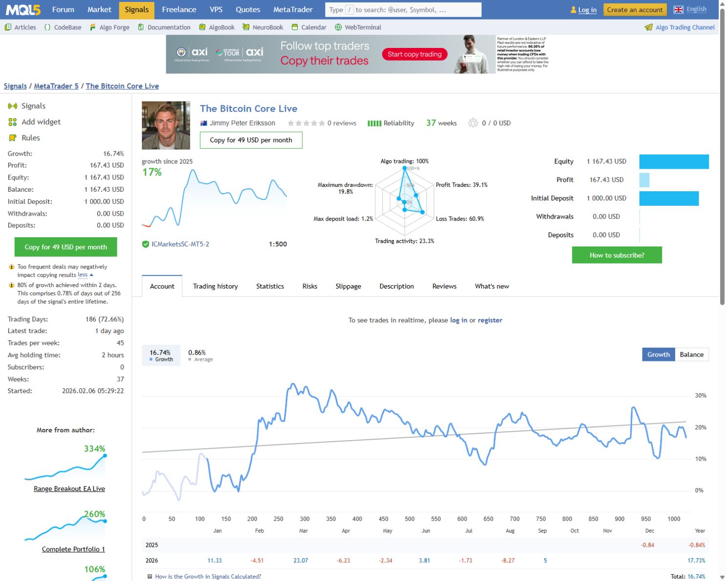The Bitcoin Core dedicated MQL5 signal captured 13 September 2026