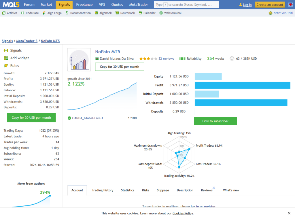 NoPain MT5 MQL5 account on OANDA Global showing growth, history and drawdown