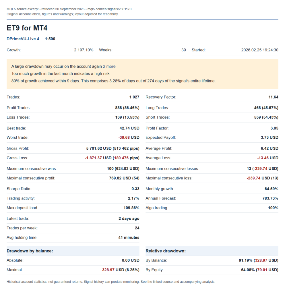 ET9 MT4 MQL5 statistics excerpt retrieved September 30, 2026