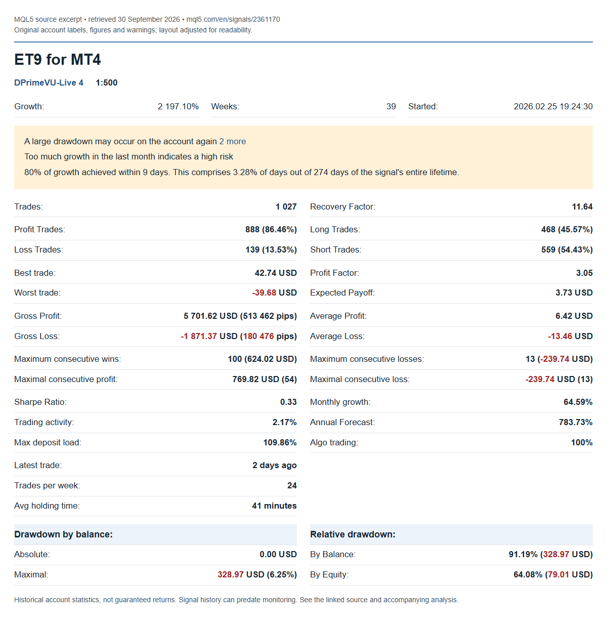 ET9 MT4 MQL5 statistics excerpt retrieved September 30, 2026