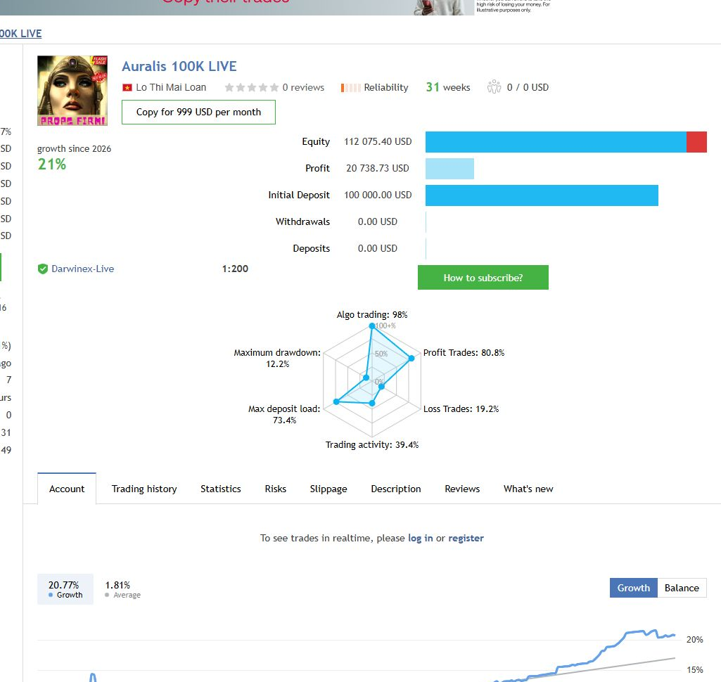 Auralis EA MT5 MQL5 signal 2361863 snapshot
