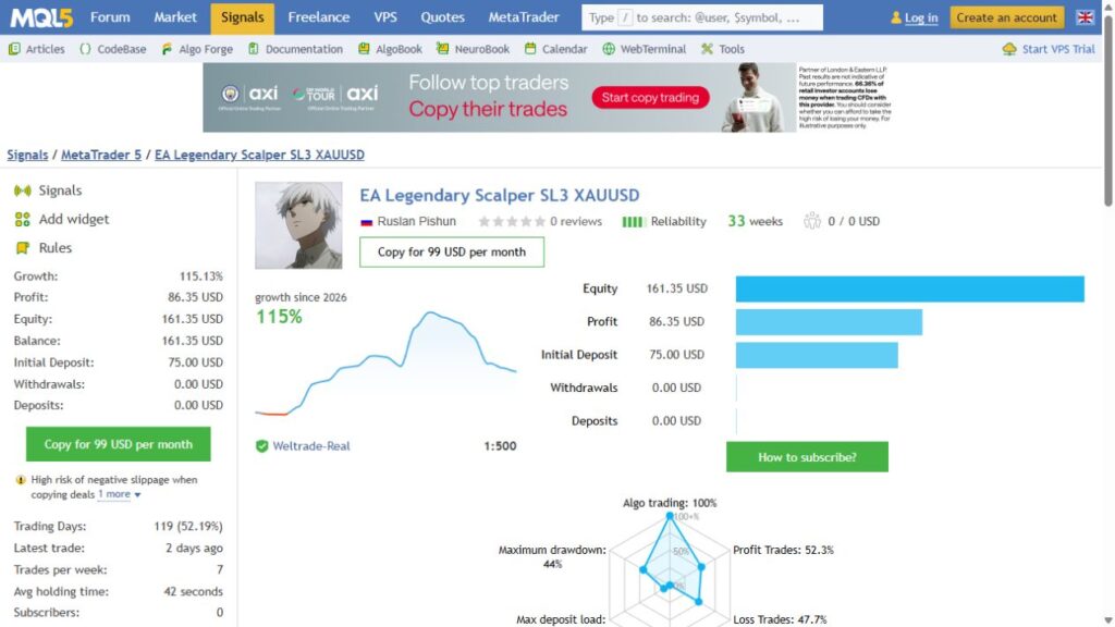 Legendary Scalper SL3 MT5 signal overview