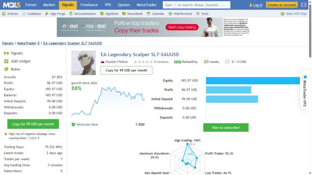 Legendary Scalper SL7 MT5 signal overview