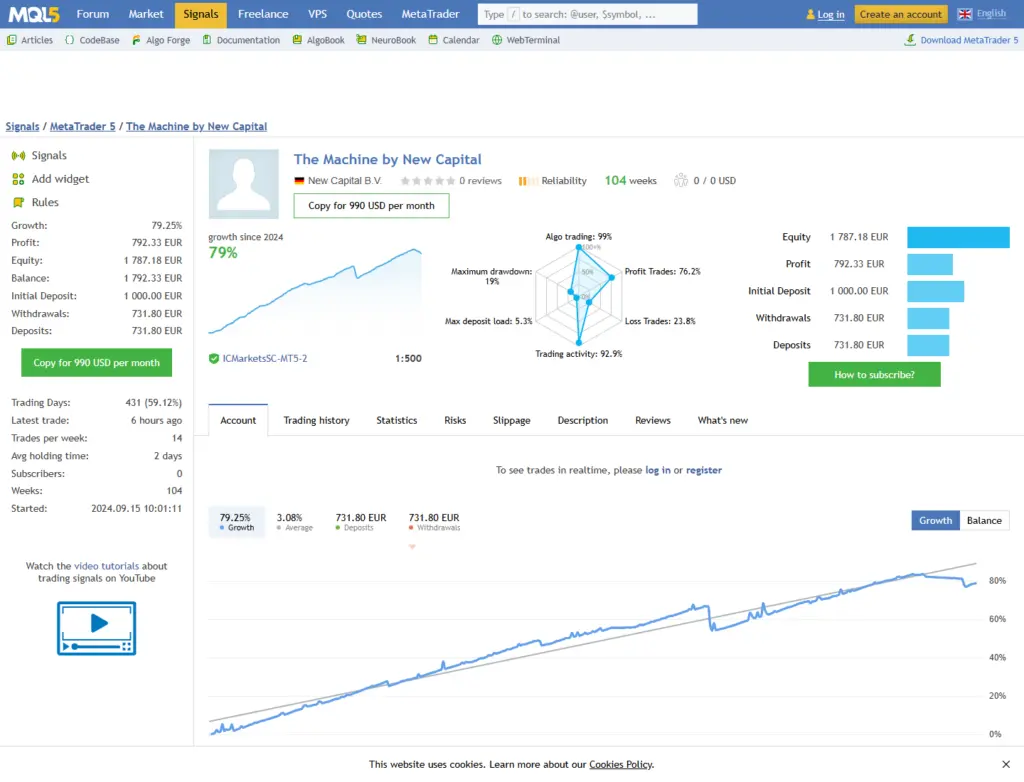 Original The Machine IC Markets account growth and funding screenshot