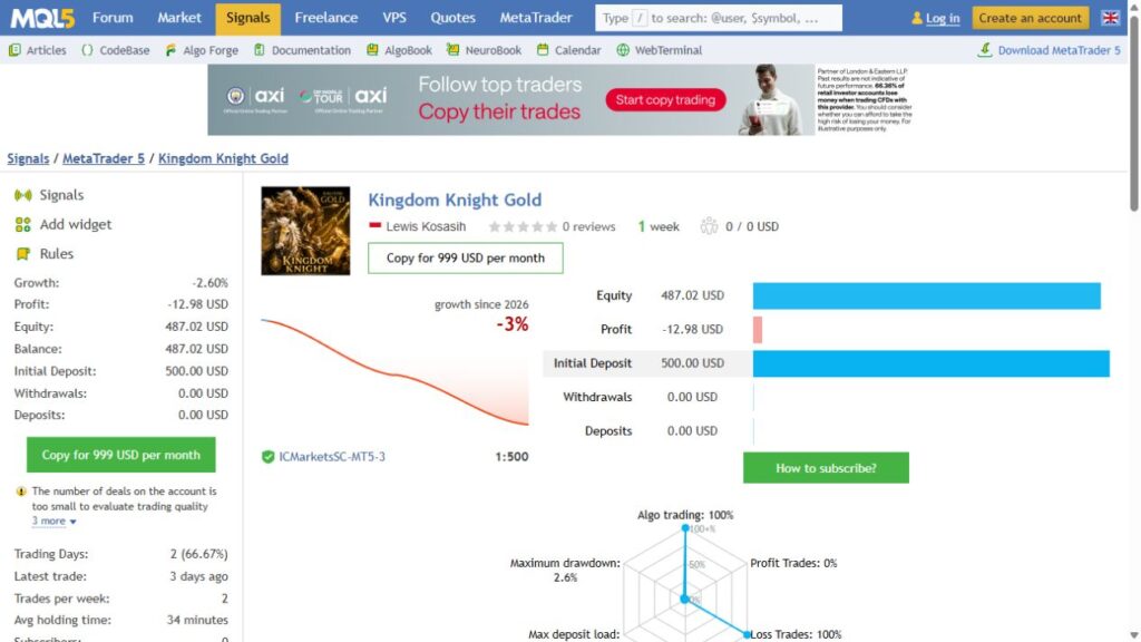Kingdom Knight Gold IC Markets signal - 13 September 2026