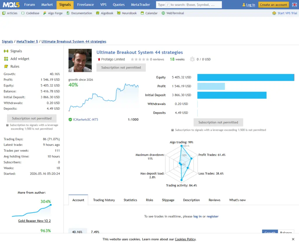 Ultimate Breakout System 44-strategy signal on ICMarketsSC MT5