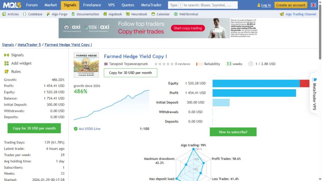 Original FarmedHedge Axi signal with growth, open-equity shortfall and drawdown