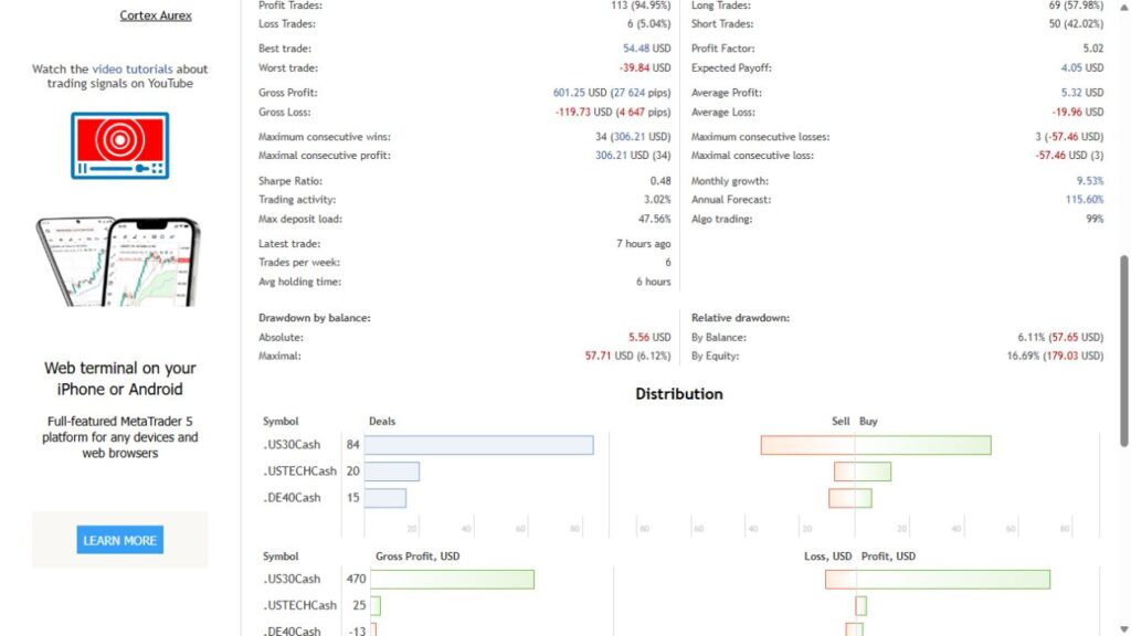 Cortex IDX drawdown, average trade results and distribution across three indices