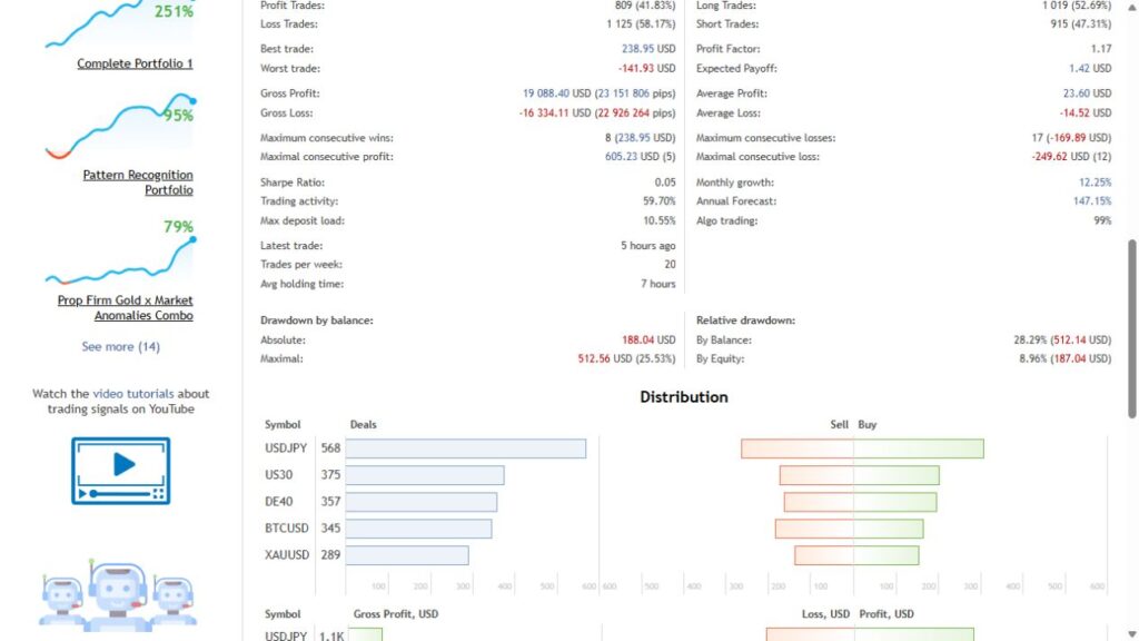 Range Breakout relative balance and equity drawdown statistics