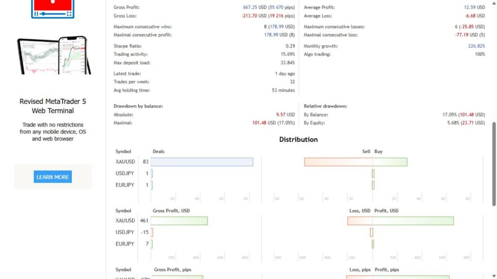 Gold Bomb original drawdown statistics and instrument distribution