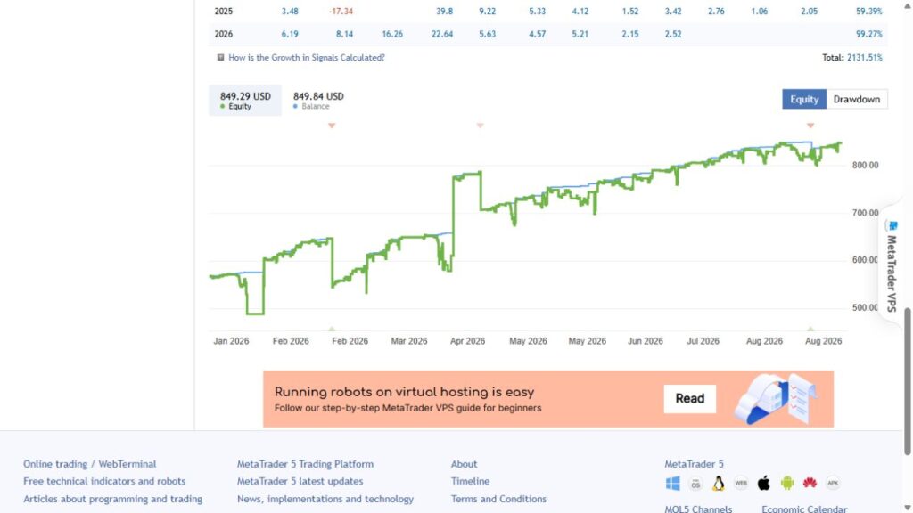 Razor MT5 Tickmill balance and equity chart - 13 September 2026