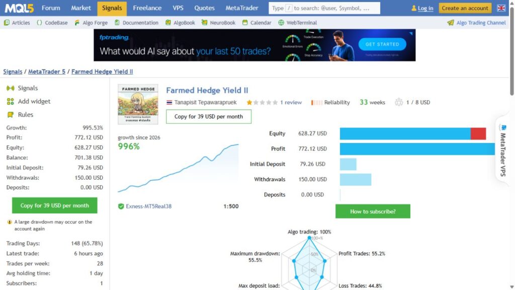 Original FarmedHedge Exness signal retaining the large-drawdown warning
