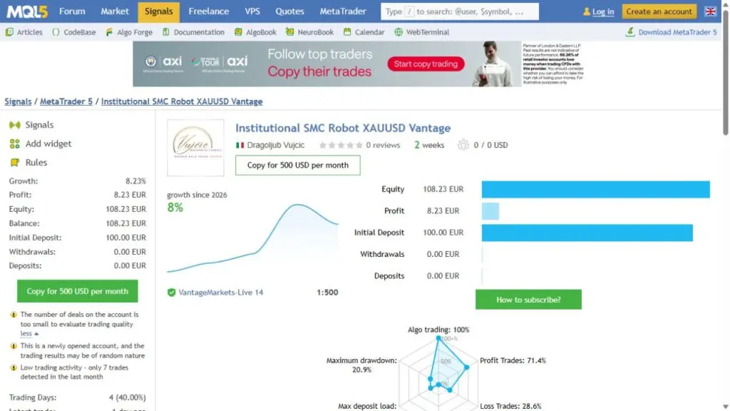 Genuine Institutional SMC Robot Vantage gold signal with new-account and small-sample warnings
