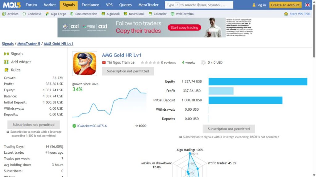 AMG Gold High Risk Level 1 signal on IC Markets, captured 11 September 2026