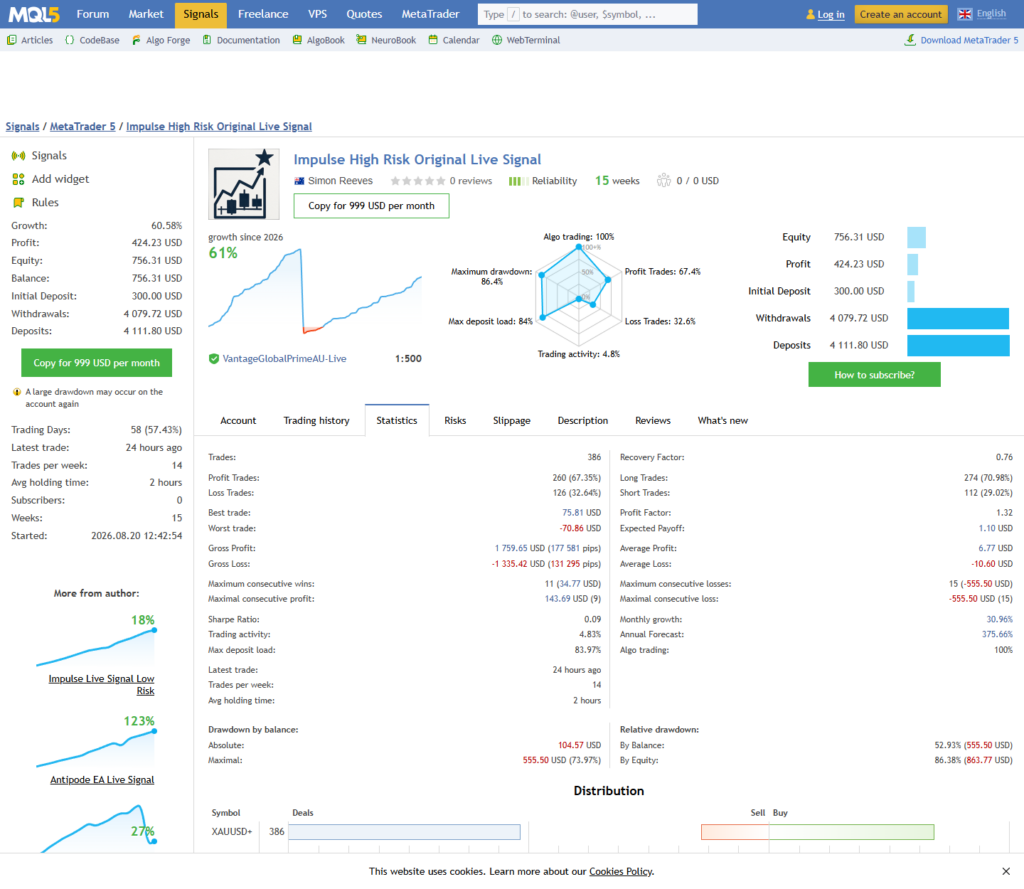 Impulse High Risk Original signal with severe historical equity drawdown and warning