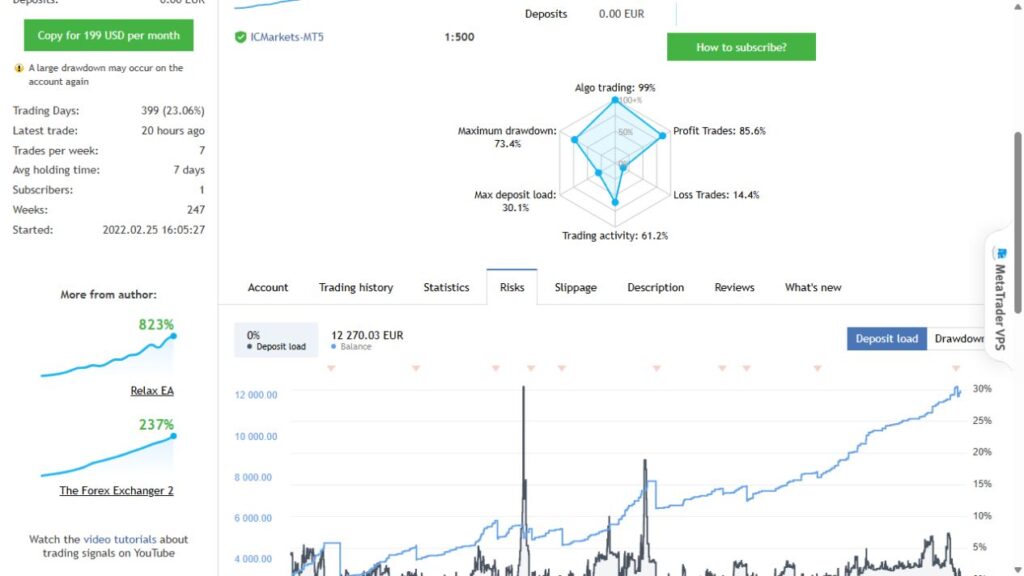 Main signal risk panel showing 73.4 percent maximum drawdown