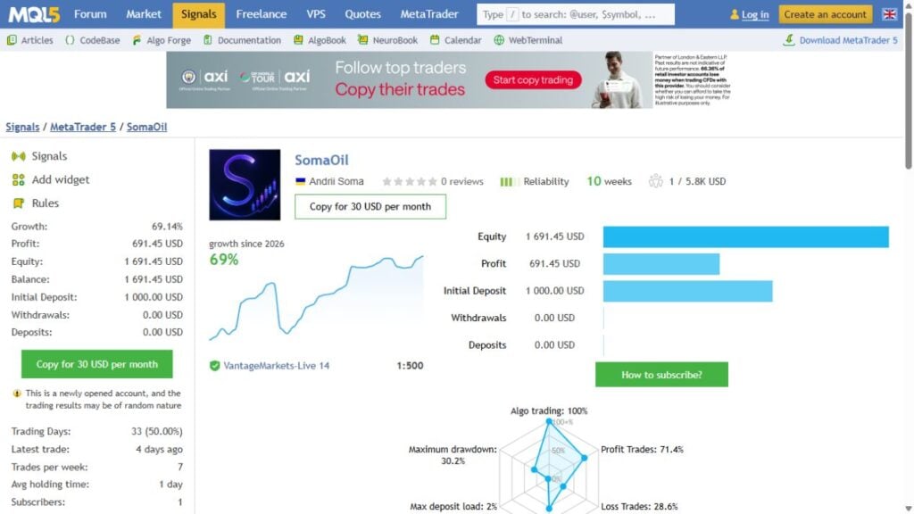 SomaOil dated public signal account overview