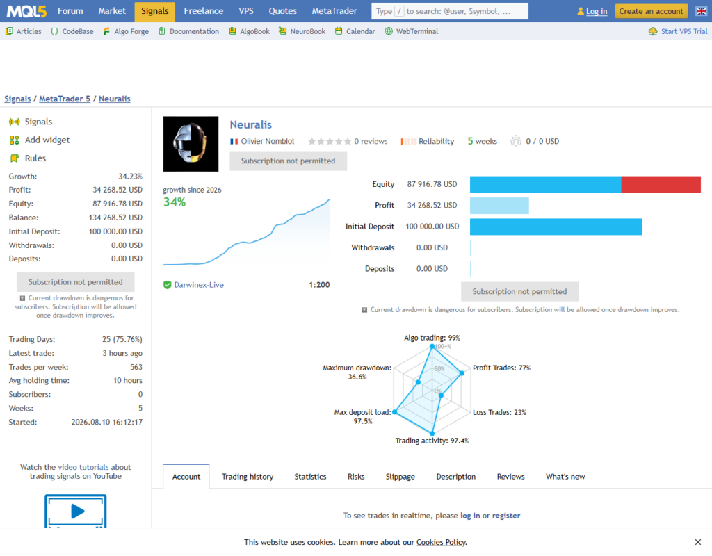 Neuralis MT5 portfolio signal with growth, equity and drawdown warning