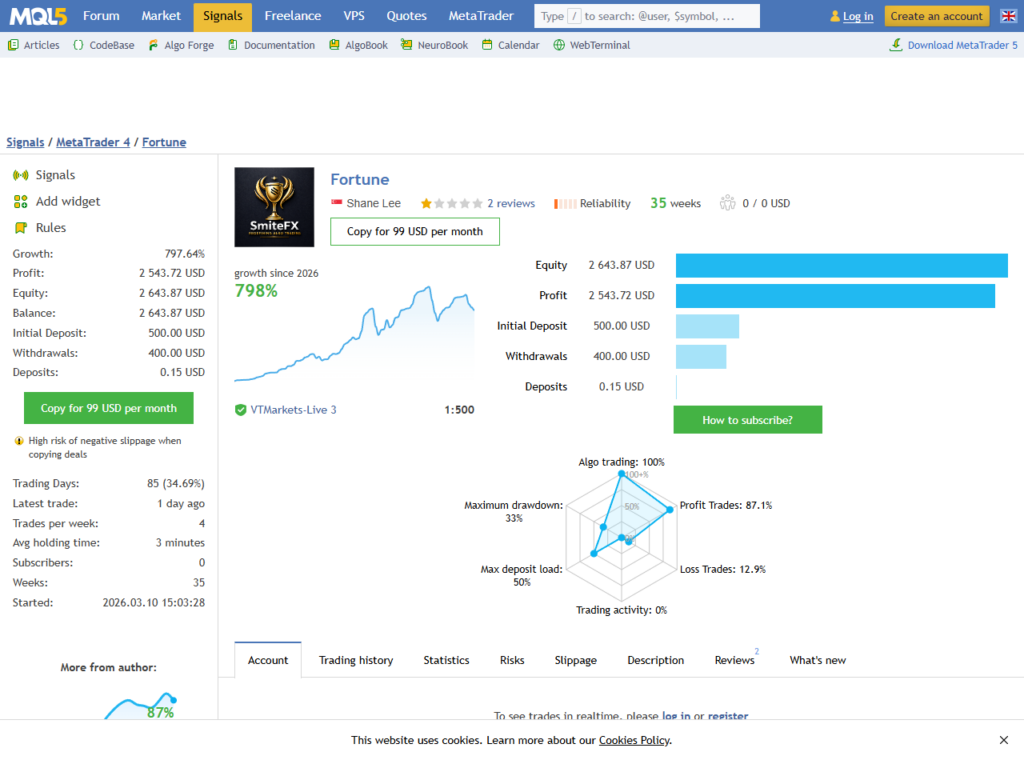 Fortune MT4 MQL5 account overview showing VTMarkets-Live 3, growth curve and risk information
