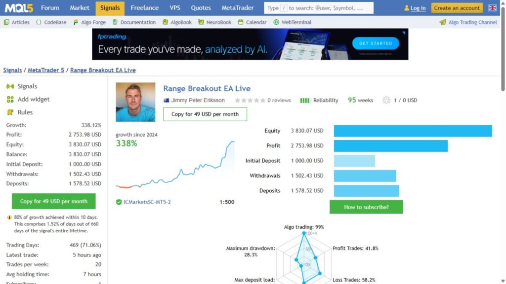 Range Breakout account summary with growth warning and cash movements