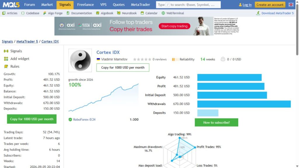 Cortex IDX real-account summary with growth, cash flows and broker details