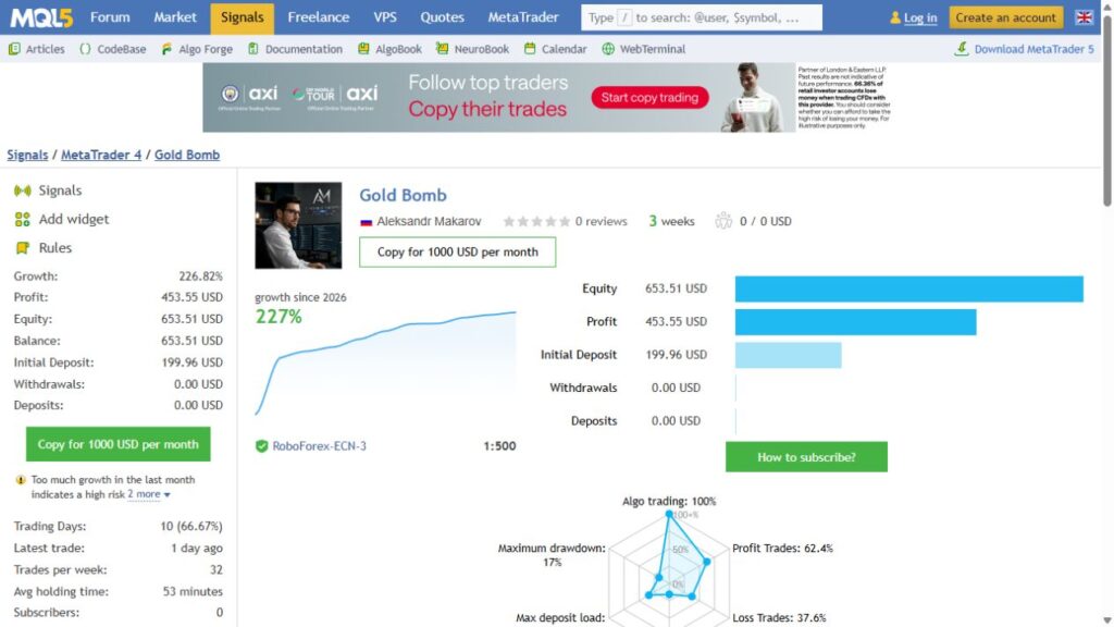 Gold Bomb signal growth, balance, broker and leverage on 10 September 2026