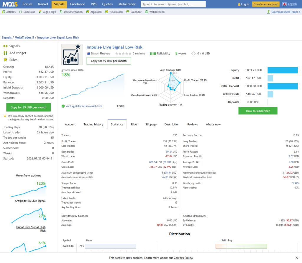 Impulse signal statistics showing 1.52 percent balance and 19.04 percent equity drawdown