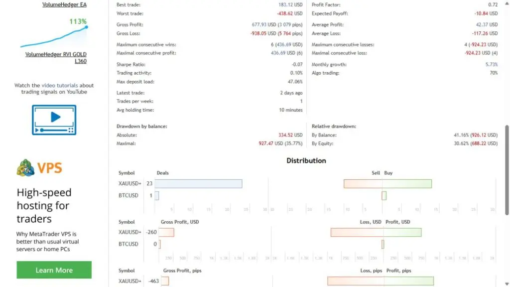Original MQL5 statistics capture, 13 September 2026. Balance and equity drawdown must not be confused.