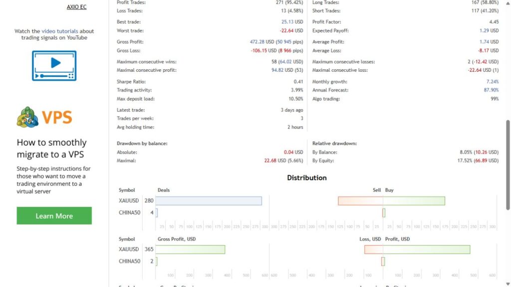 GoldWave MQL5 statistics showing average losses, equity drawdown and instrument distribution