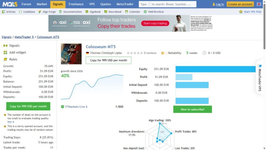 Original Colosseum VT Markets signal showing 39.64% growth and account warnings