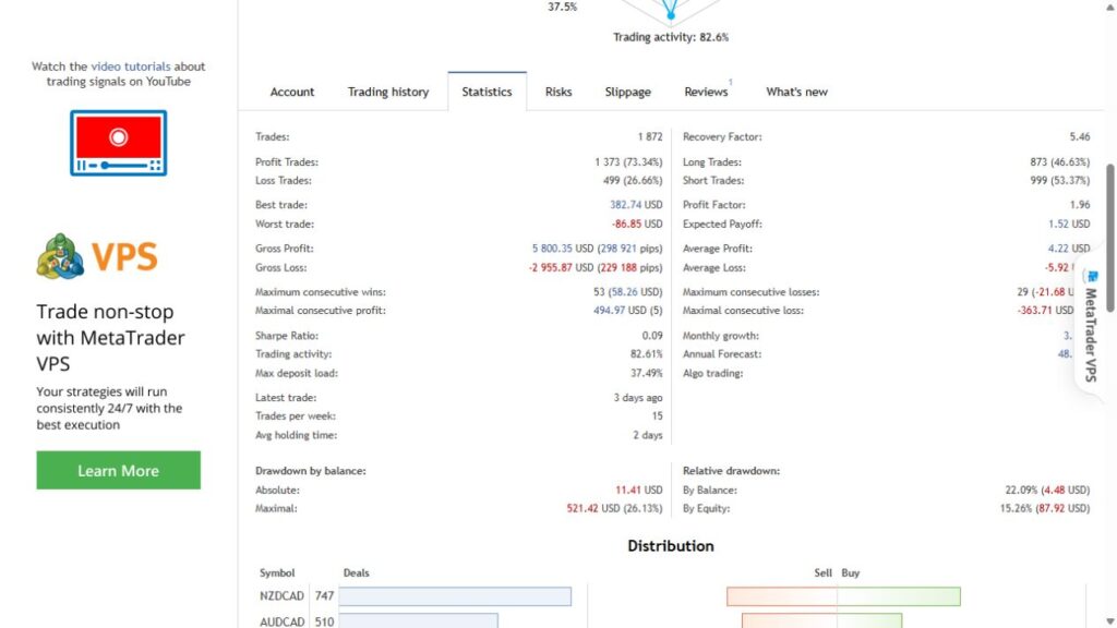 Razor MT5 Tickmill trade statistics and drawdown - 13 September 2026