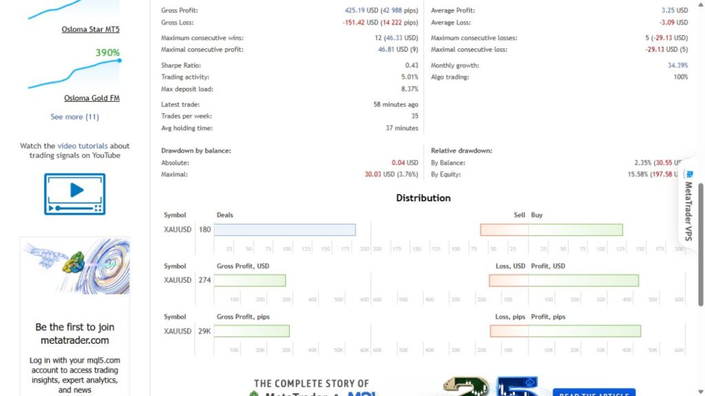 Osloma FlipPro balance and equity drawdown with XAUUSD distribution