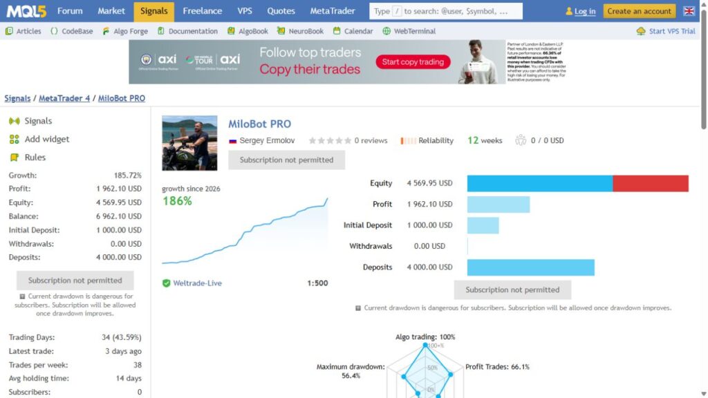 MiloBot PRO Weltrade MT4 signal