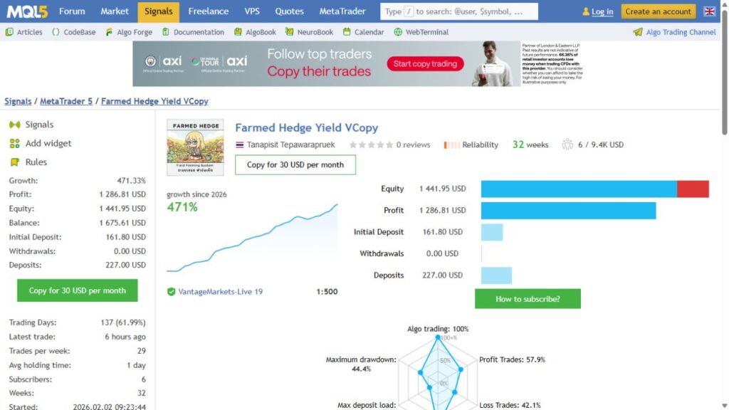 Original FarmedHedge Vantage signal showing deposits, equity and drawdown